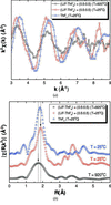 [Figure 9]