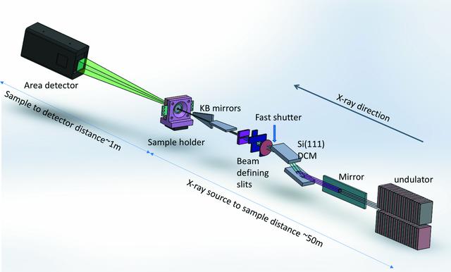 [Figure 2]