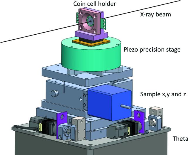 [Figure 3]