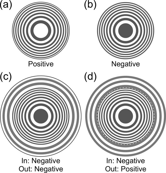 [Figure 1]