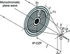 [Figure 3]