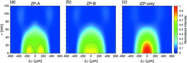 [Figure 4]