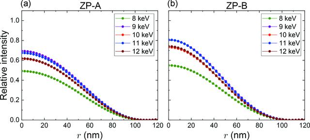 [Figure 6]