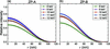 [Figure 6]