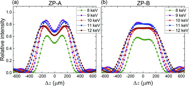 [Figure 7]
