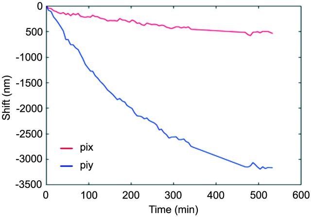 [Figure 14]