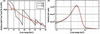 [Figure 2]