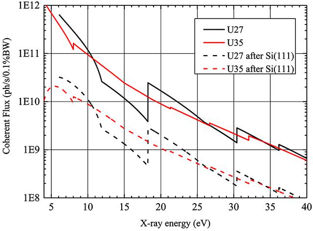 [Figure 3]