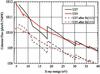 [Figure 3]