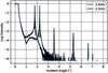[Figure 6]