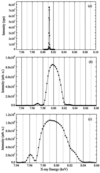 [Figure 7]
