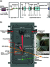 [Figure 1]