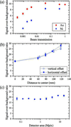 [Figure 3]