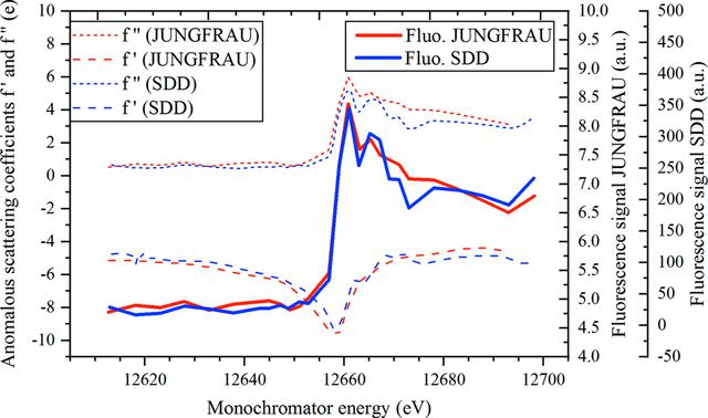 [Figure 6]