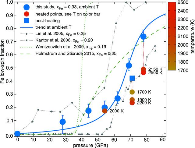 [Figure 10]