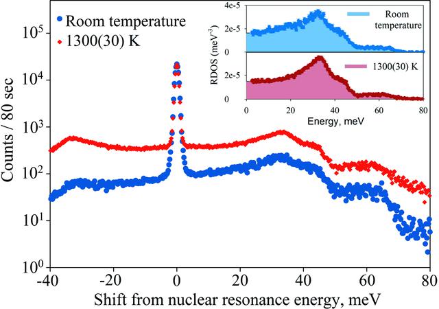 [Figure 11]