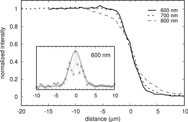 [Figure 7]