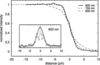 [Figure 7]