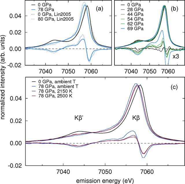 [Figure 9]