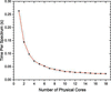 [Figure 10]