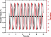 [Figure 3]