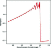 [Figure 4]