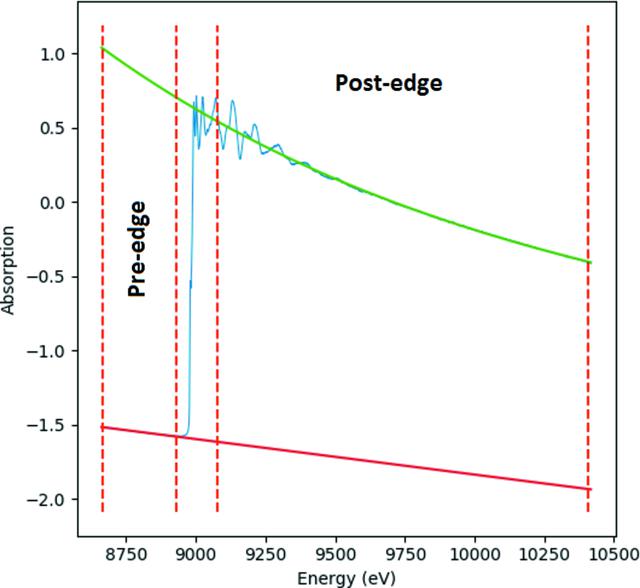 [Figure 6]