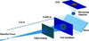 [Figure 1]