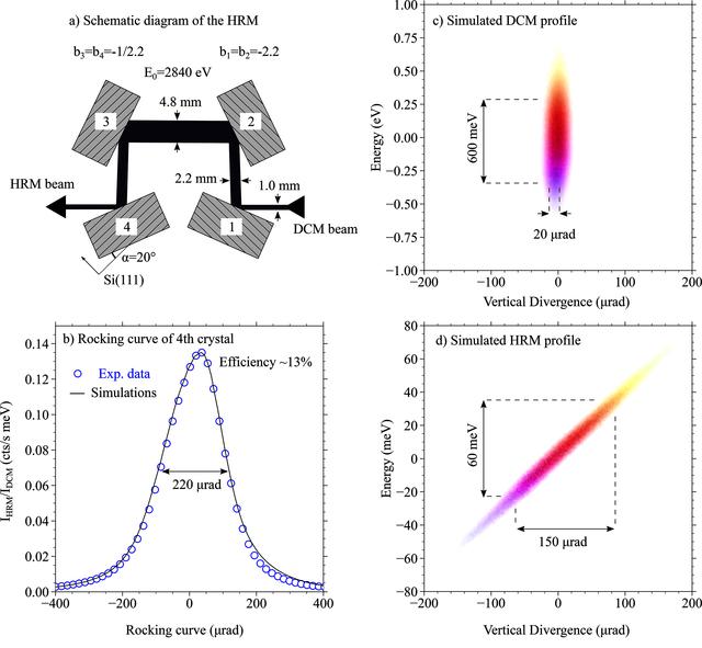 [Figure 2]