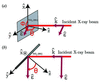 [Figure 2]