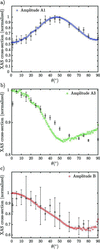 [Figure 4]