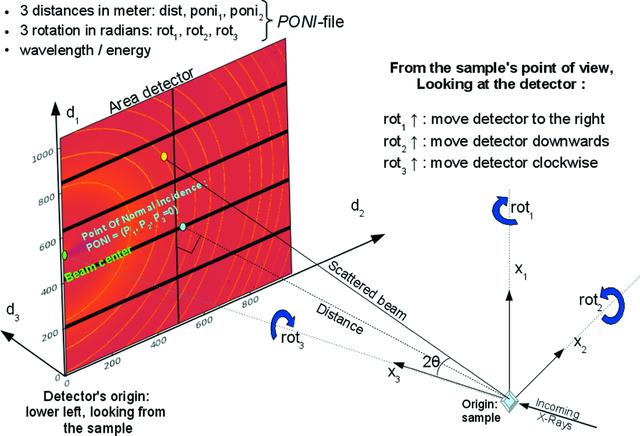 [Figure 1]