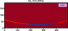 [Figure 10]