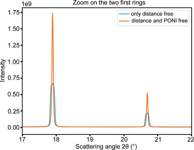 [Figure 7]