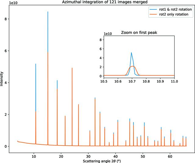 [Figure 9]