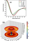 [Figure 2]