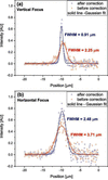 [Figure 4]
