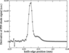 [Figure 10]