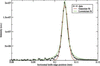[Figure 11]