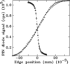 [Figure 15]