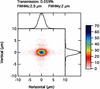 [Figure 2]