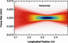 [Figure 4]