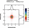 [Figure 5]