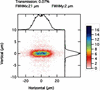 [Figure 6]