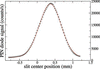 [Figure 7]