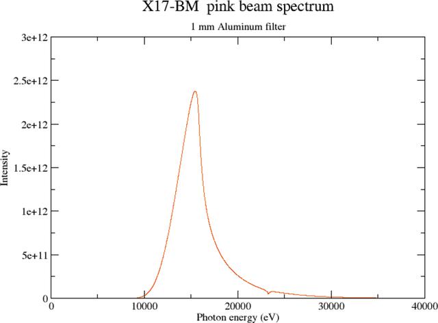 [Figure 5]
