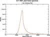 [Figure 5]