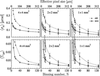 [Figure 11]