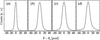 [Figure 14]