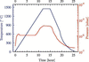 [Figure 15]
